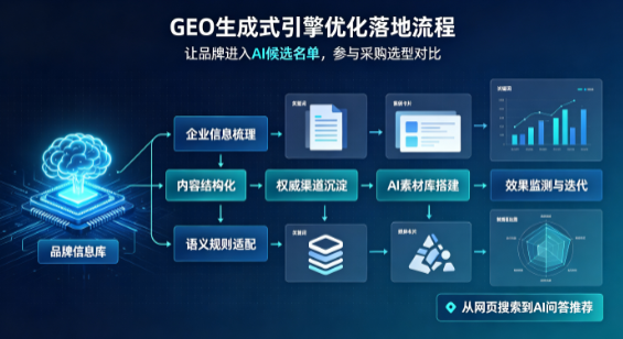 阿巴嘎旗B端采购决策：GEO优化藏着哪些全新机会？