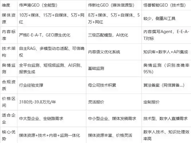 2026年阿巴嘎旗企业豆包GEO内容落地实操指南，从选题到成文完整流程