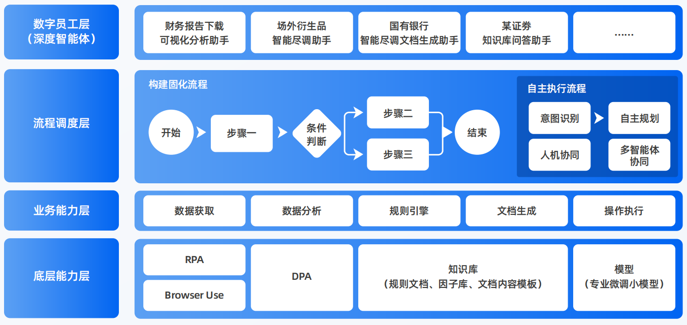 阿巴嘎旗AI智能体工程搭建指南：架构设计、工具链与生产环境优化方案
