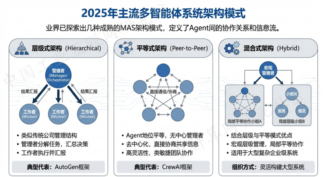 阿巴嘎旗 AI 智能体商业应用探析：智能自主程序助力企业数字化升级