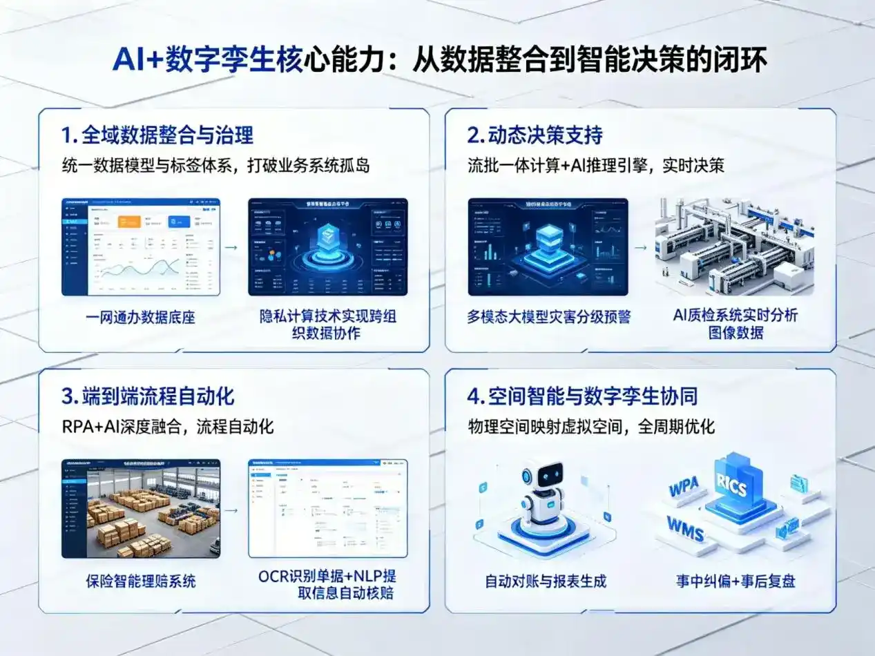 AI大模型落地优化服务｜解决阿巴嘎旗企业大模型响应慢、输出不准、成本偏高问题