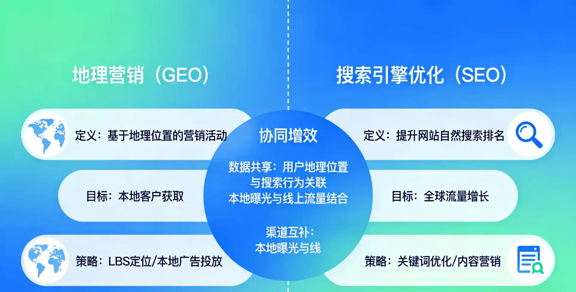 立足阿巴嘎旗，从用户需求与流量逻辑，解读GEO优化的落地价值与应用前景