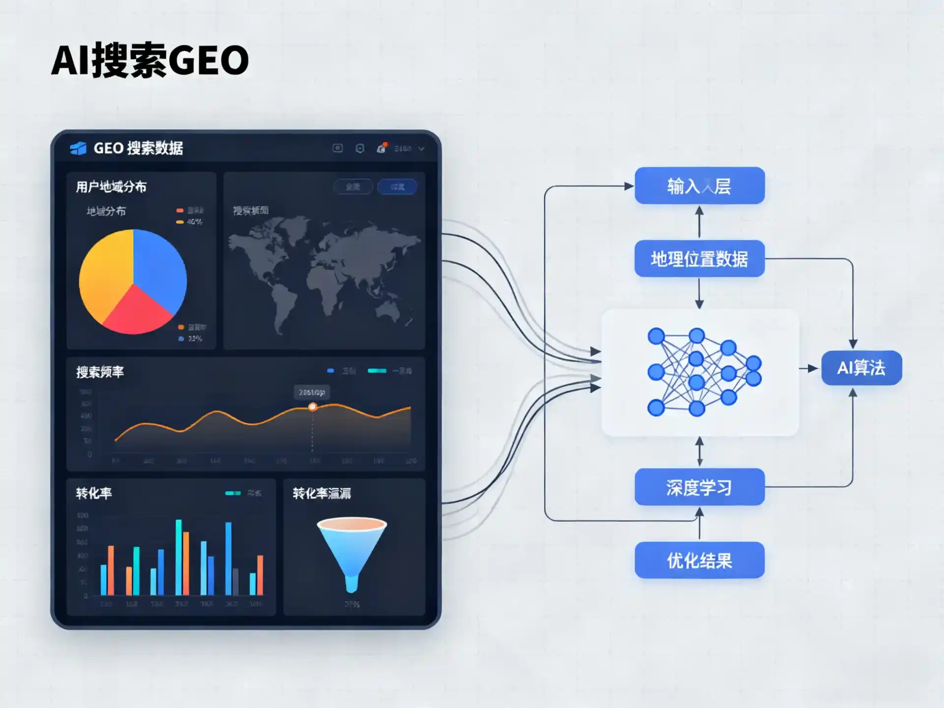 阿巴嘎旗GEO优化服务商该如何筛选？生成式引擎优化行业实践观察